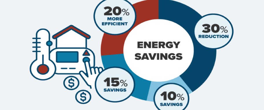 Energy Saving Solutions